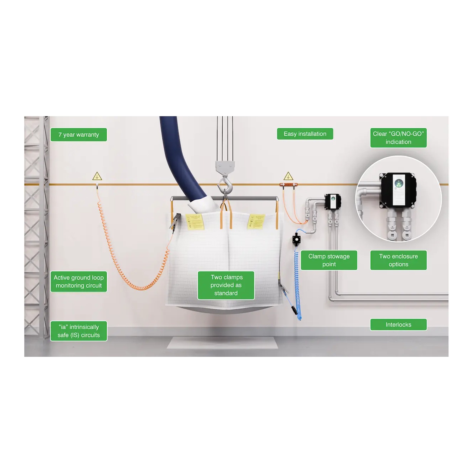 Newson Gale Earth-Rite® II FIBC — FIBC8MEA1A1C (Zone 1 Metal · Type C 백)